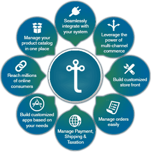 Ecommerce Web Development Company in Jaipur