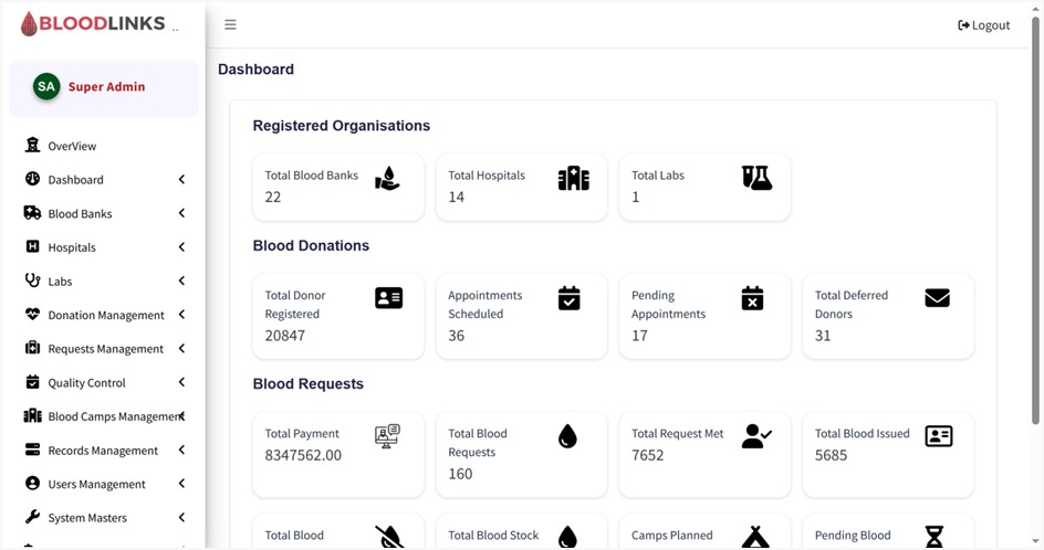 Rosiumdevelopers Designed and Developed By Techtaru
